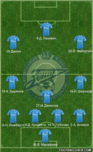 Zenit St. Petersburg Formation 2011