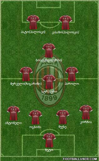 A.C. Milan Formation 2011