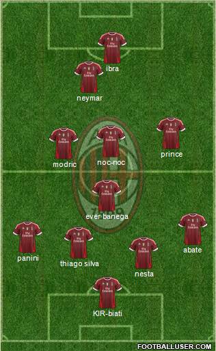 A.C. Milan Formation 2011