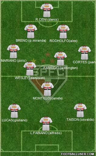 São Paulo FC Formation 2011