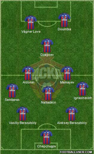 CSKA Moscow Formation 2011