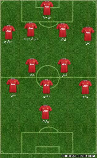 Manchester United Formation 2011