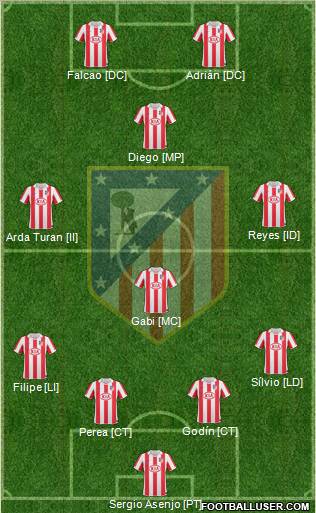 Atlético Madrid B Formation 2011