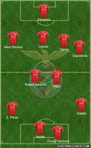 Sport Lisboa e Benfica - SAD Formation 2011