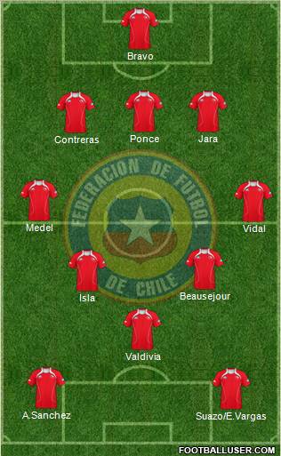 Chile Formation 2011