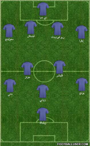 Manchester United Formation 2011