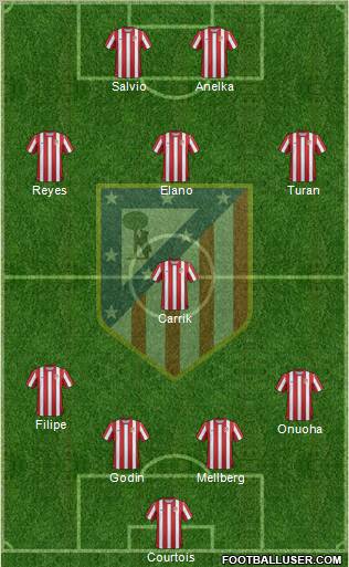 C. Atlético Madrid S.A.D. Formation 2011