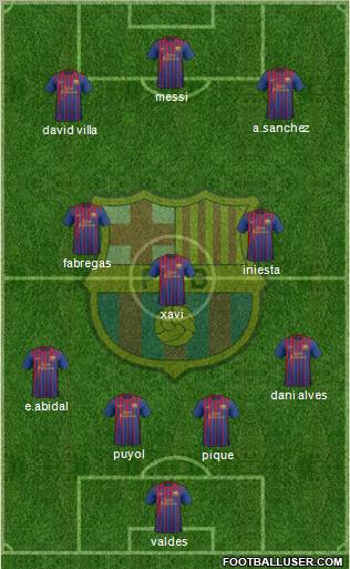 F.C. Barcelona Formation 2011