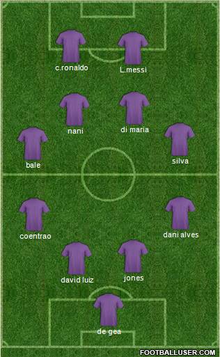 Champions League Team Formation 2011