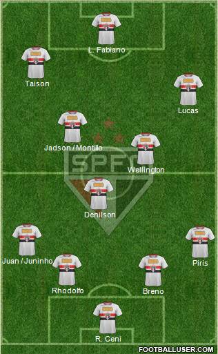 São Paulo FC Formation 2011