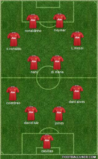 Manchester United Formation 2011