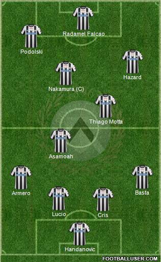 Udinese Formation 2011