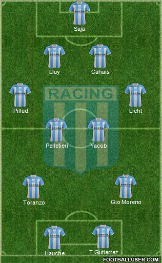 Racing Club Formation 2011