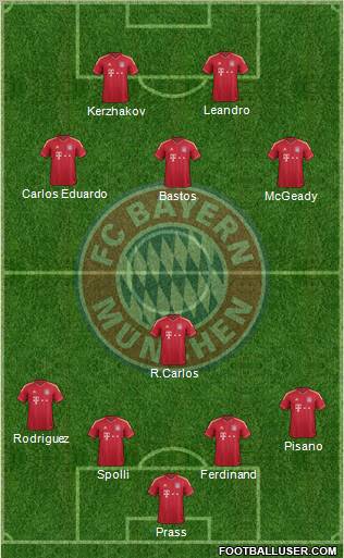 FC Bayern München Formation 2011