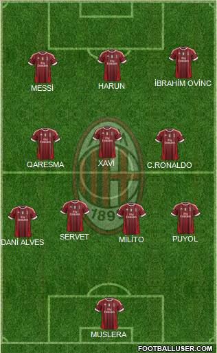 A.C. Milan Formation 2011