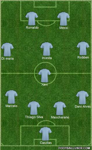 Champions League Team Formation 2011