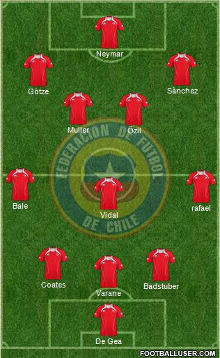 Chile Formation 2011