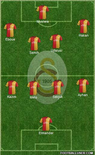 Galatasaray SK Formation 2011