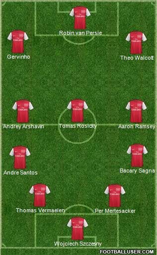 Arsenal Formation 2011