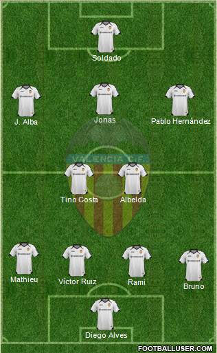 Valencia C.F., S.A.D. Formation 2011