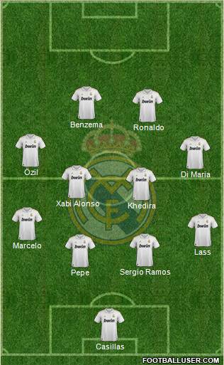 Real Madrid C.F. Formation 2011