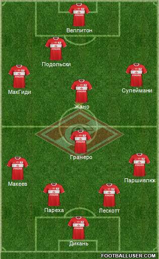 Spartak Moscow Formation 2011