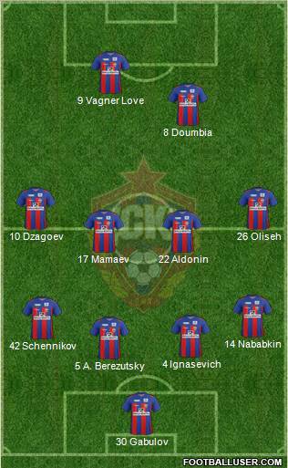 CSKA Moscow Formation 2011