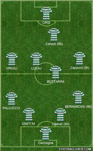 Celtic Formation 2011