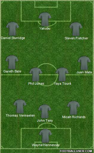 Dream Team Formation 2011