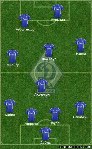 Dinamo Moscow Formation 2011