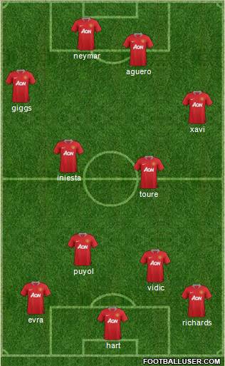 Manchester United Formation 2011