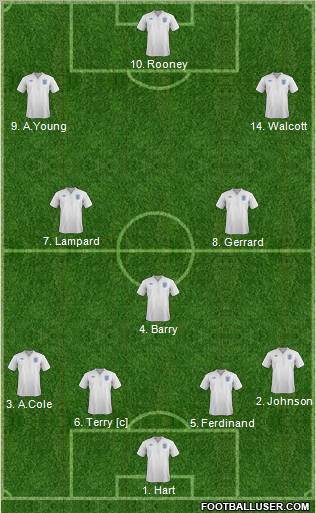 England Formation 2011