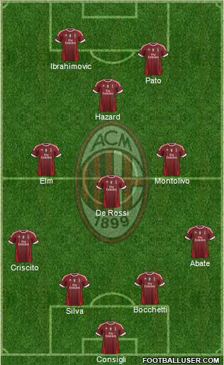 A.C. Milan Formation 2011