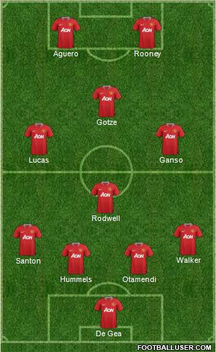 Manchester United Formation 2011