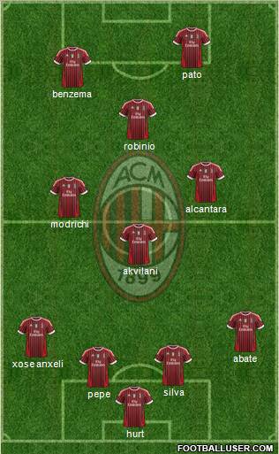 A.C. Milan Formation 2011