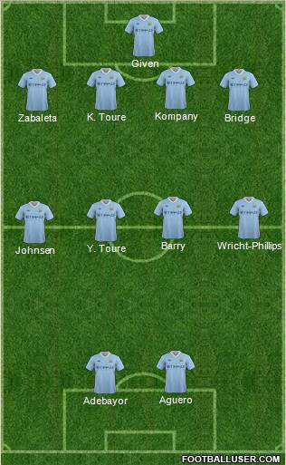 Manchester City Formation 2011