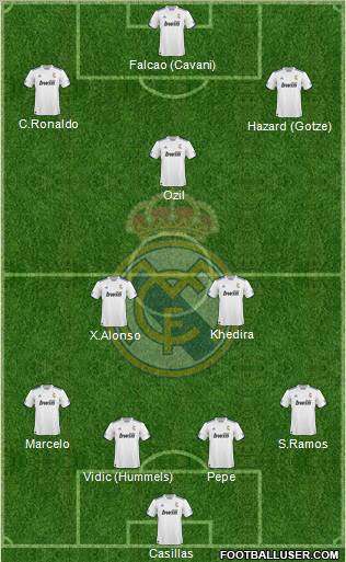 R. Madrid Castilla Formation 2011