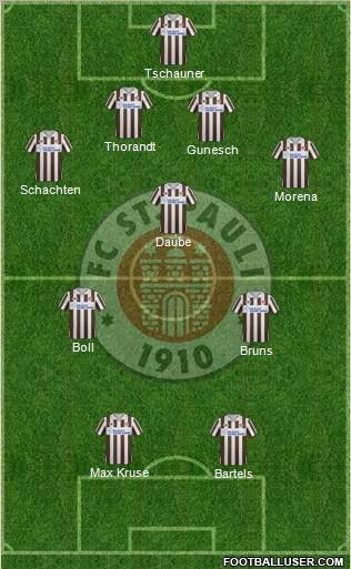 FC St. Pauli Formation 2011