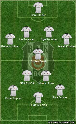 Besiktas JK Formation 2011