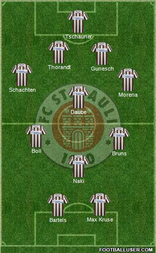 FC St. Pauli Formation 2011