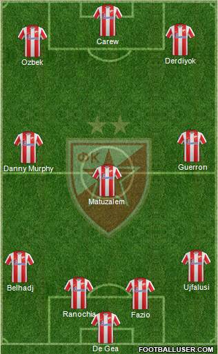 FC Red Star Belgrade Formation 2011