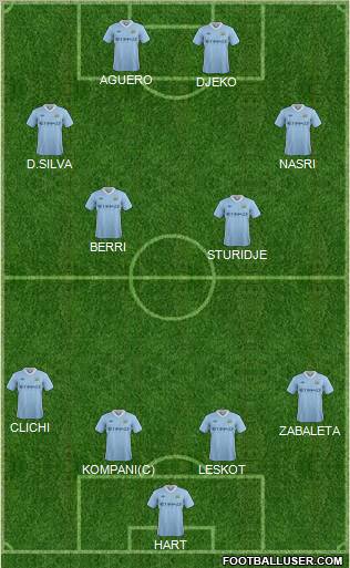 Manchester City Formation 2011