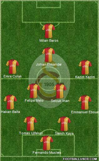 Galatasaray SK Formation 2011