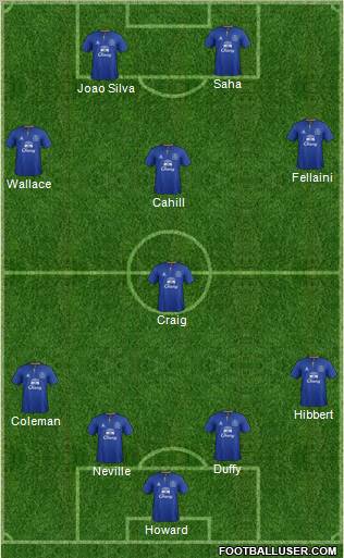 Everton Formation 2011