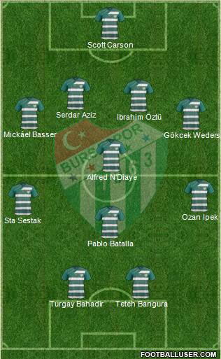 Bursaspor Formation 2011