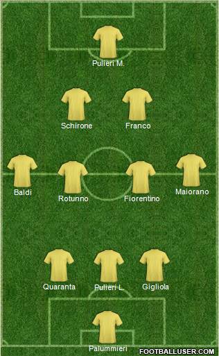 Dream Team Formation 2011