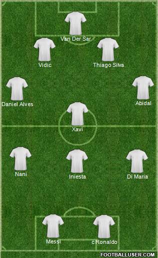 Dream Team Formation 2011