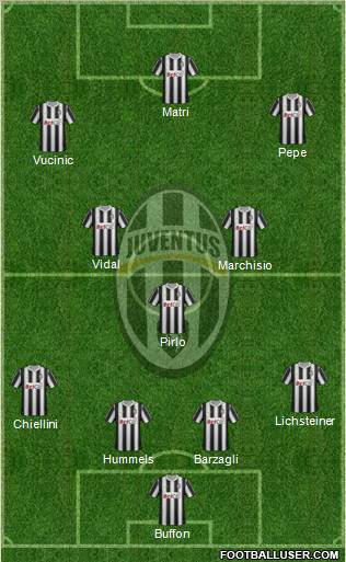 Juventus Formation 2011