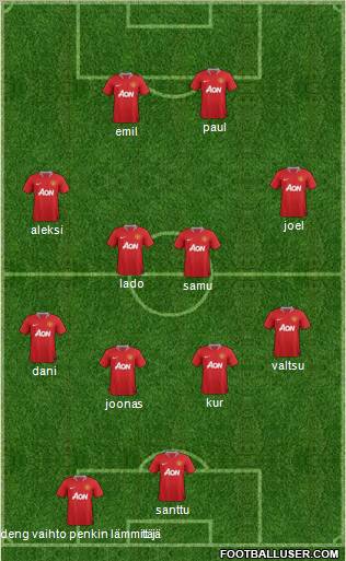 Manchester United Formation 2011