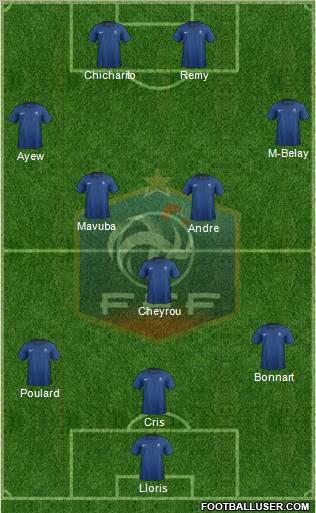 France Formation 2011